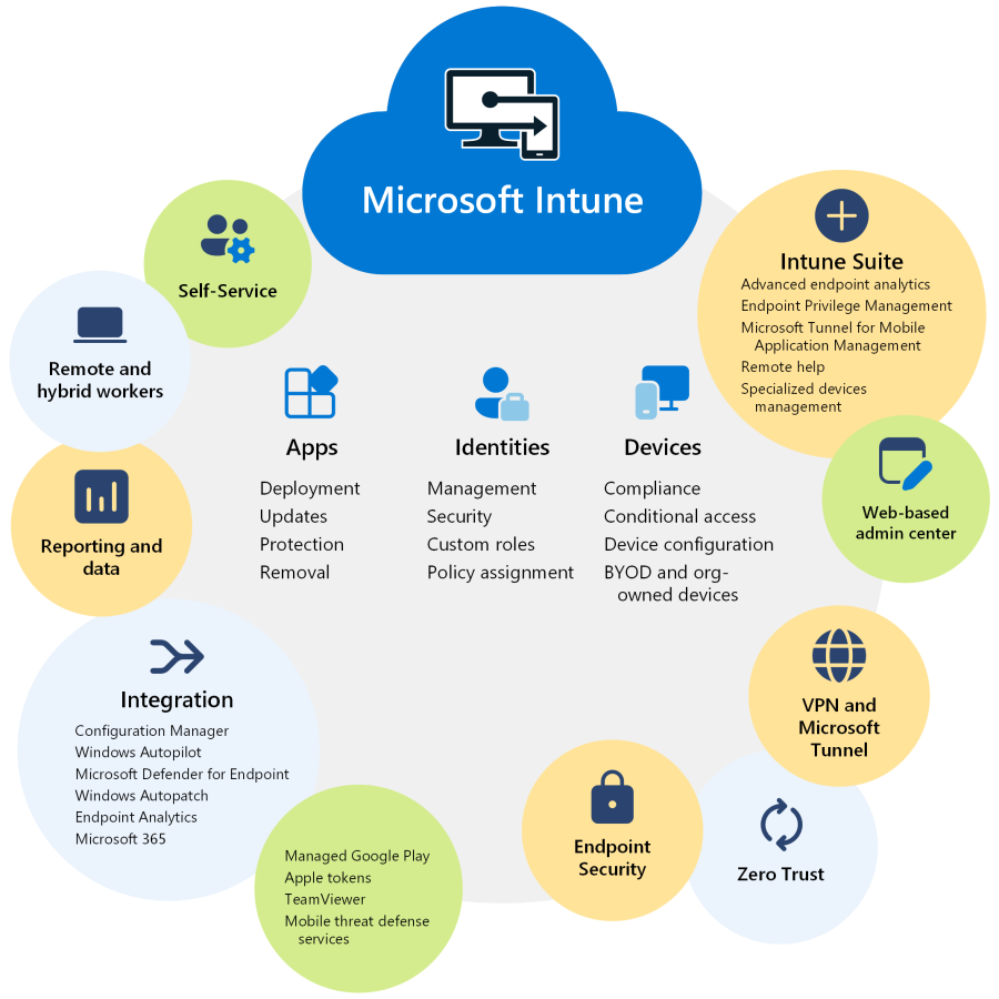 what-is-intune