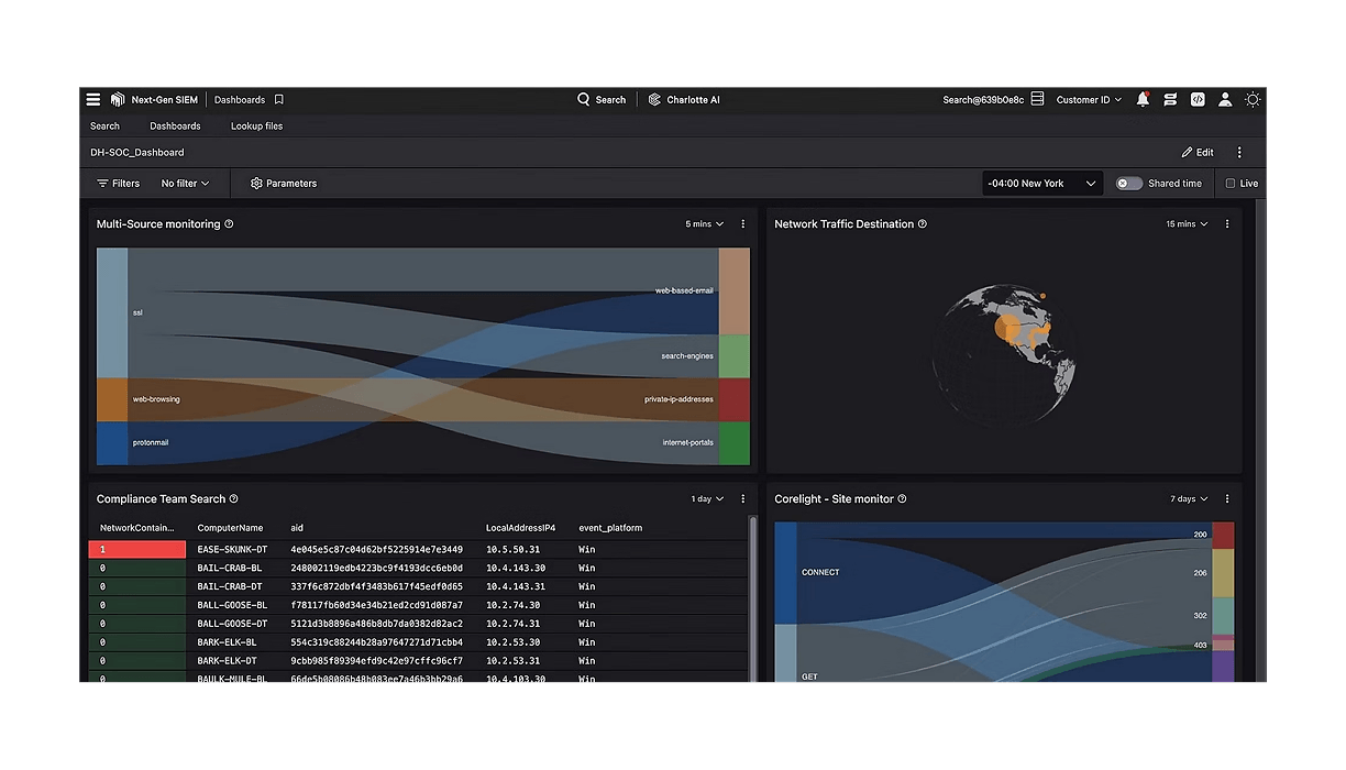 Falcon Complete Next-Gen MDR Dashboard